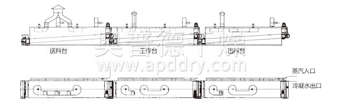 脫水蔬菜干燥機結(jié)構(gòu)